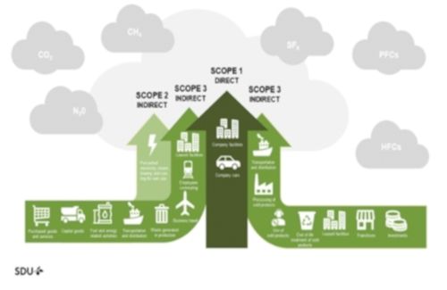 ISO 14064 Raporu Nedir?